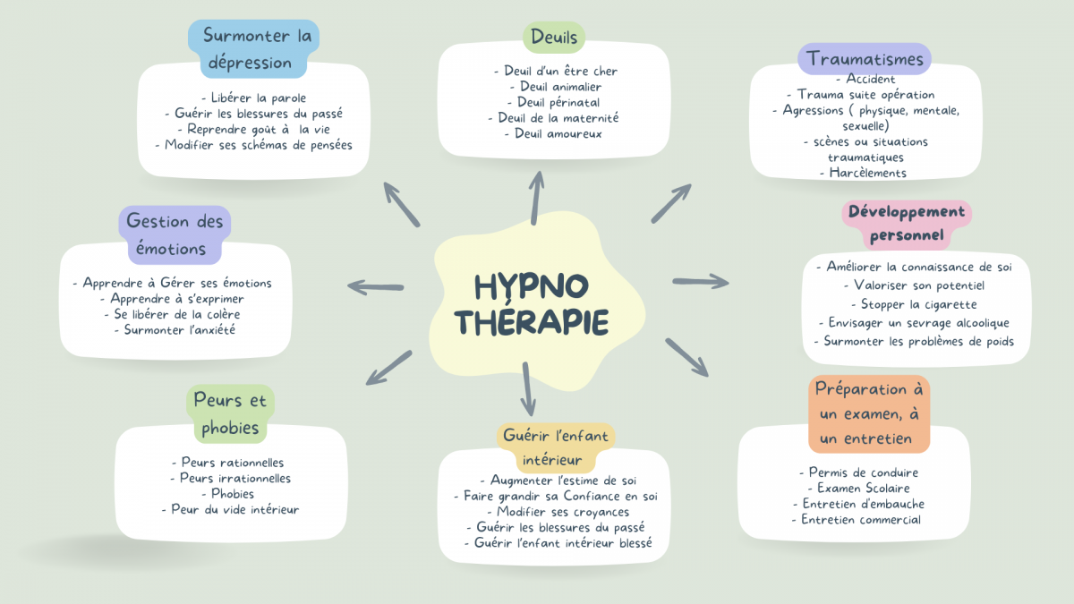 Hypnotherapie pascal olivier ouvrard