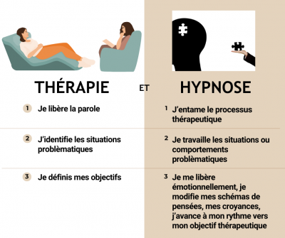 Therapie et hypnose objectif therapeutique 3
